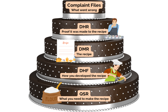 medical device record